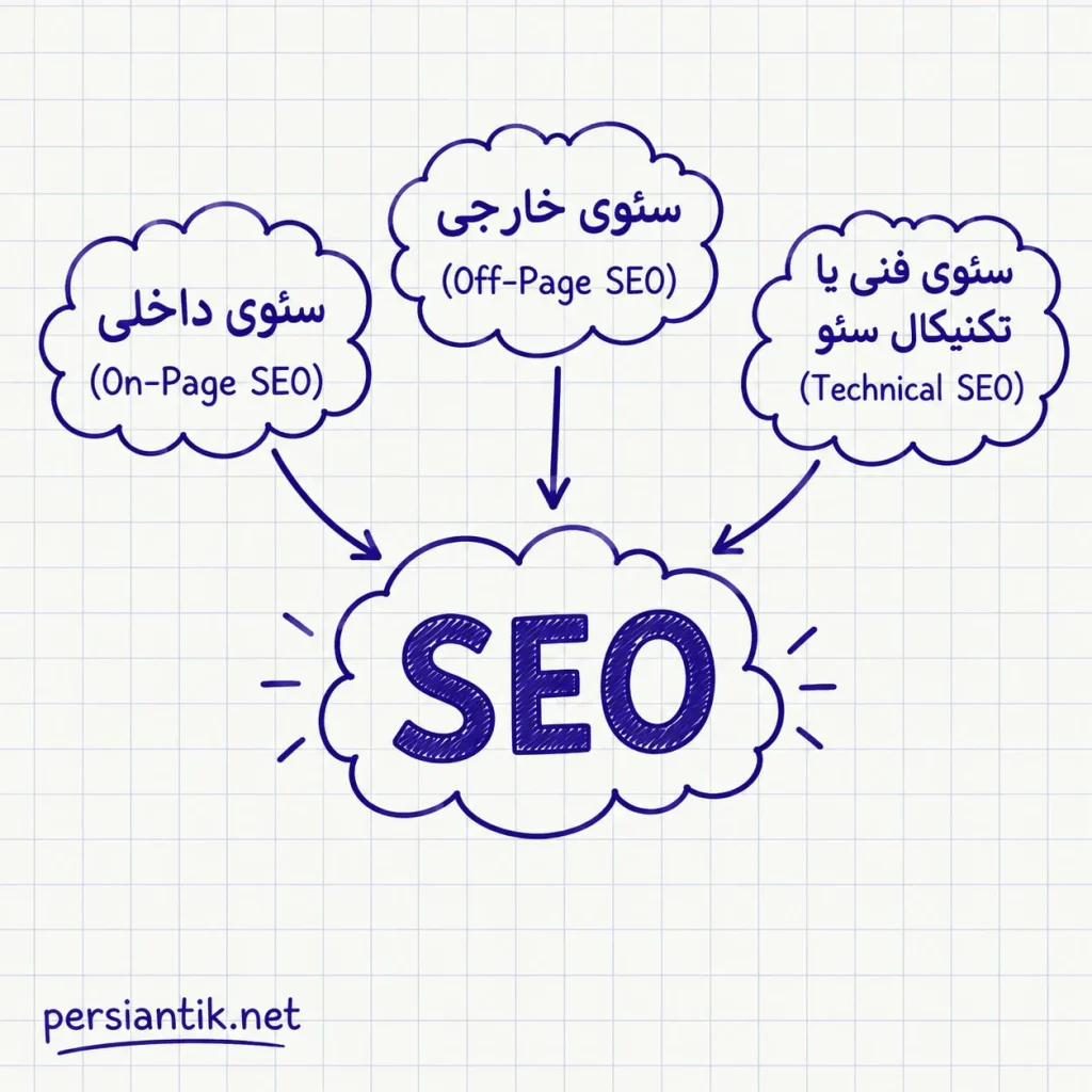 سئو برای چه کسب و کارهایی مناسب است؟